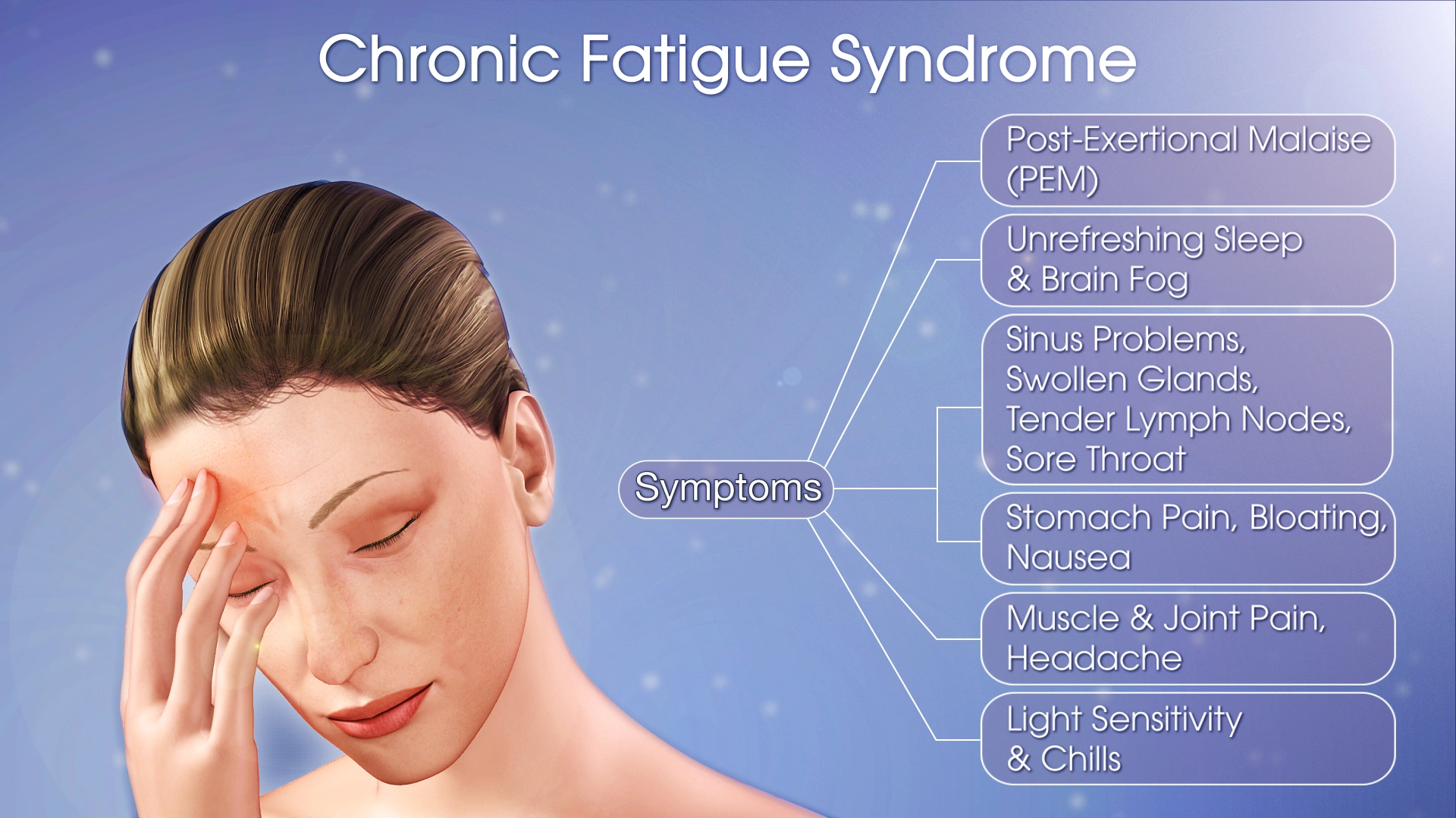 Chronic Fatigue & Immune Dysfunction Syndrome