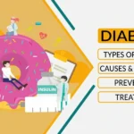 Diabetes – Symptoms & Prevention