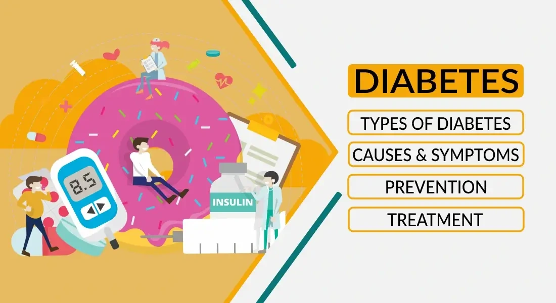 Diabetes – Symptoms & Prevention