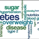 7 Lifestyle Diseases You Should Start Taking Seriously–