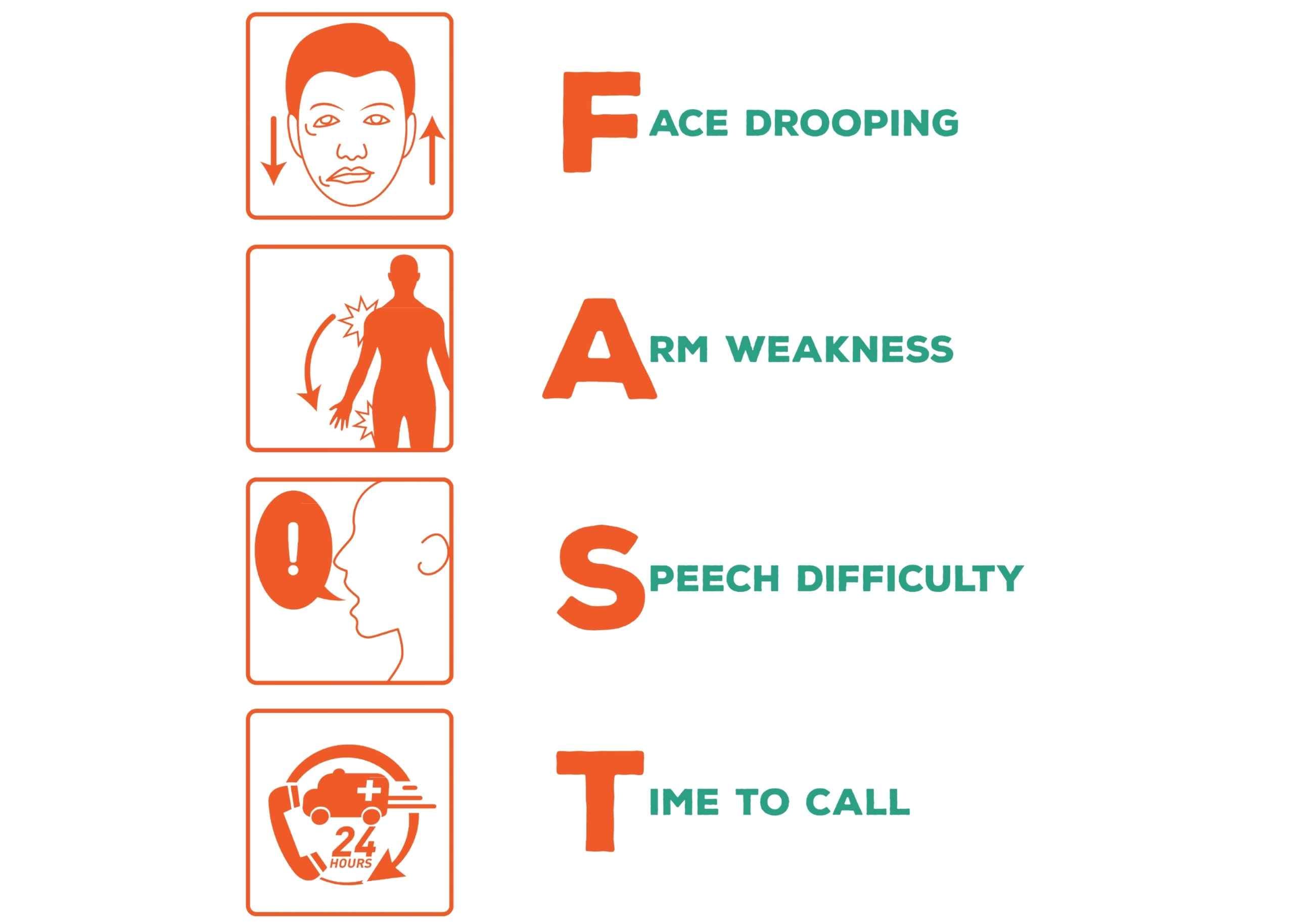 Symptoms of Stroke